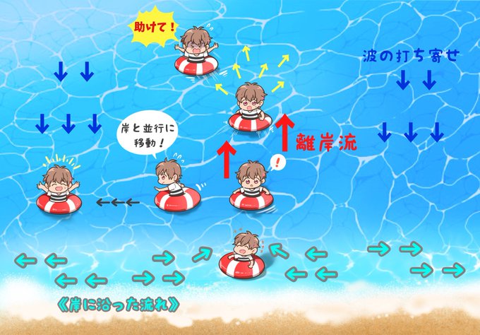 打ち寄せる波のtwitterイラスト検索結果 打ち寄せる波のtwitterイラスト検索結果