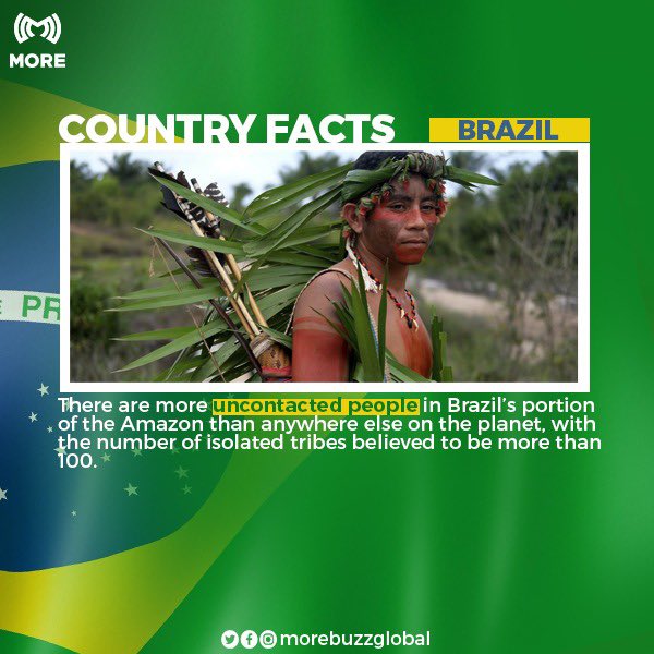 MOREBuzzAfrica's tweet image. #TuesdayFact: Do you know that they’re more uncontacted people in Brazil’s portion of the Amazon than anywhere else on the planet with the nunber if isolated tribes believed to be more than 100!

Click the link below to download the #MOREApp: more.buzz/s/bljn28jqMg