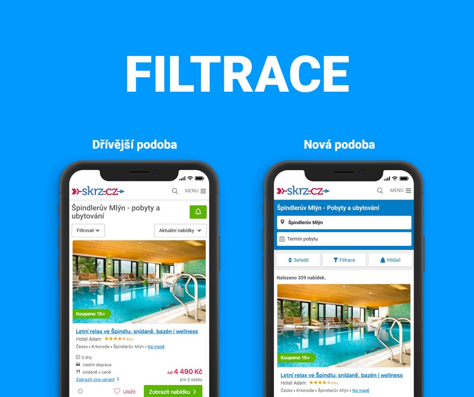 Je to venku. 🙌 Zlepšili jsme filtraci na mobilech. Nyní si ubytování jednoduše omrknete i v autobuse třeba cestou do práce.
🗺 lokalita
📆 termín výletu
⭐ úroveň ubytování
🌿 wellness vybavení
a další přehledné parametry teď každému usnadní výběr #dovolené.
