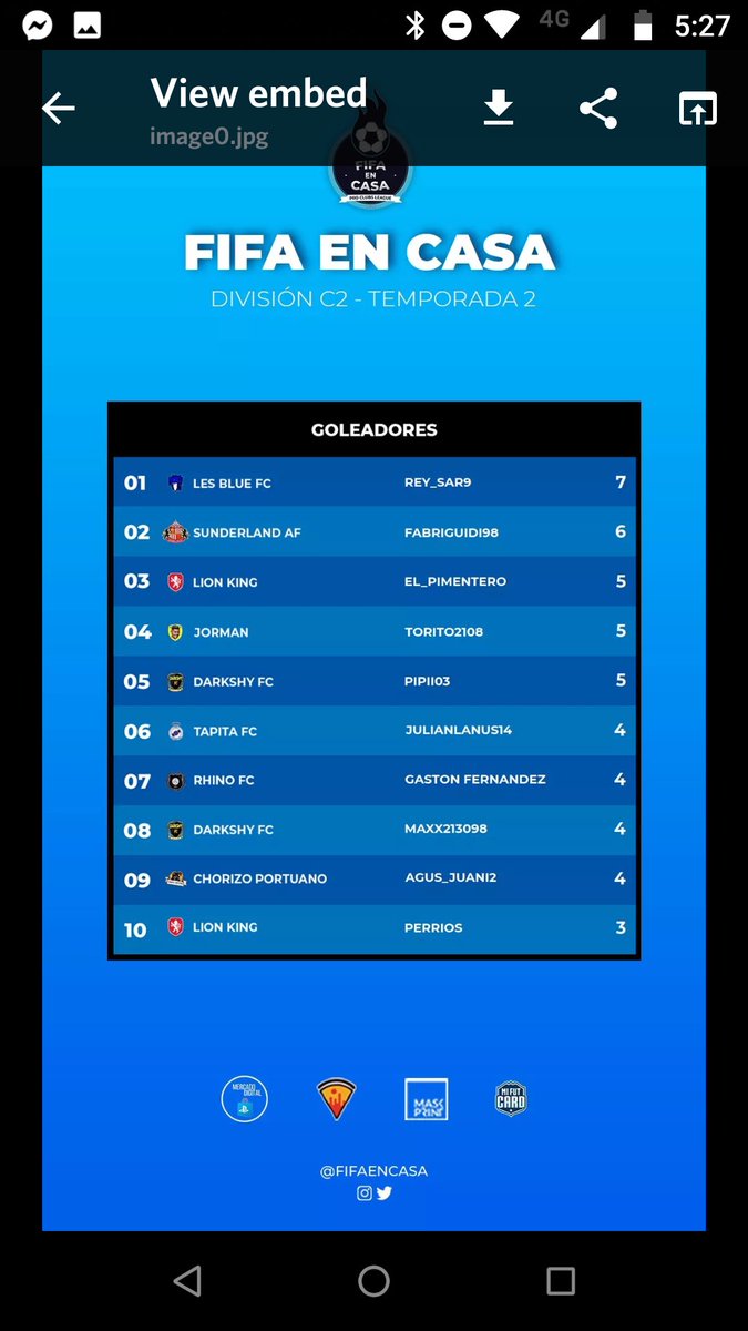 BlueLes's tweet image. Muy buenas victorias en el día de ayer en la liga #Fifaencasa . Primeros 6/6. Un repaso de las tablas previas a los 6 pts conseguidos anoche. A seguir así chicos !