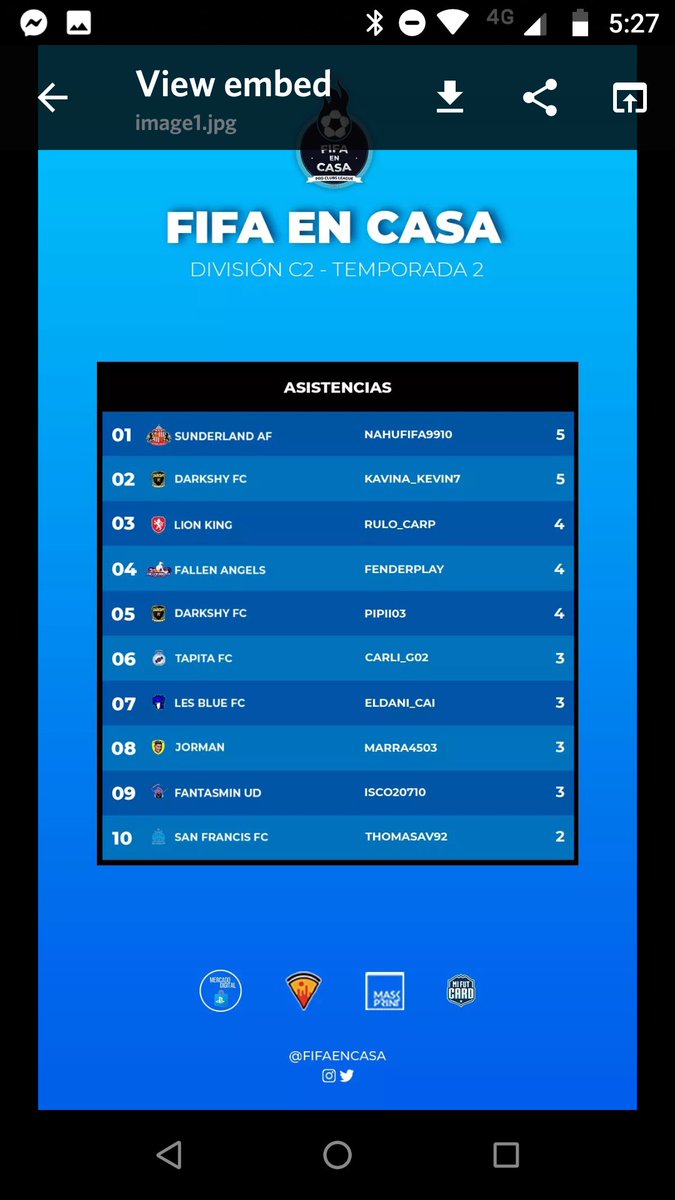 BlueLes's tweet image. Muy buenas victorias en el día de ayer en la liga #Fifaencasa . Primeros 6/6. Un repaso de las tablas previas a los 6 pts conseguidos anoche. A seguir así chicos !