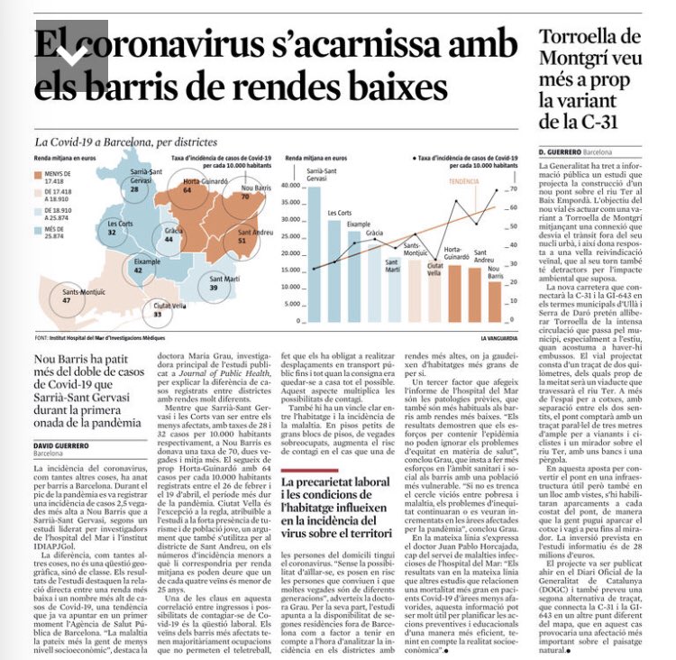 MarcSerraSole's tweet photo. No és cap sorpresa, però no deixa de ser rellevant. El virus sí entén de classes socials. La precarietat laboral i les condicions de l'habitatge són determinants per explicar la incidència del virus sobre el territori. https://t.co/4OBsZj96sB