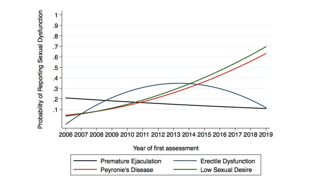 Società Italiana di Urologia tweet media