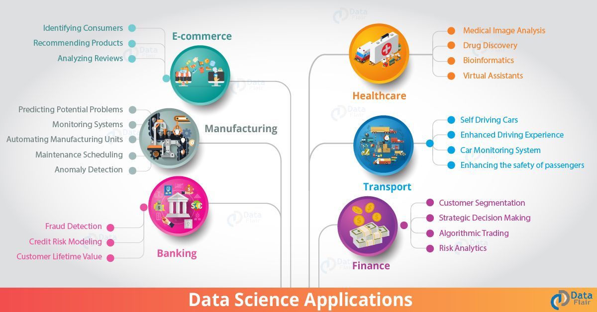globaliqx's tweet image. Introduction to #DataScience

buff.ly/3isulDV 

#fintech #Insurtech #AI #IoT 

@pradeeprao_ @PawlowskiMario @HarbRimah @enricomolinari @DrJDrooghaag @WSWMUC @Hana_ElSayyed @ShiCooks @ingliguori @globaliqx @kalydeoo @Ym78200 @Nicochan33 @chboursin @HITpol @3itcom @ahier