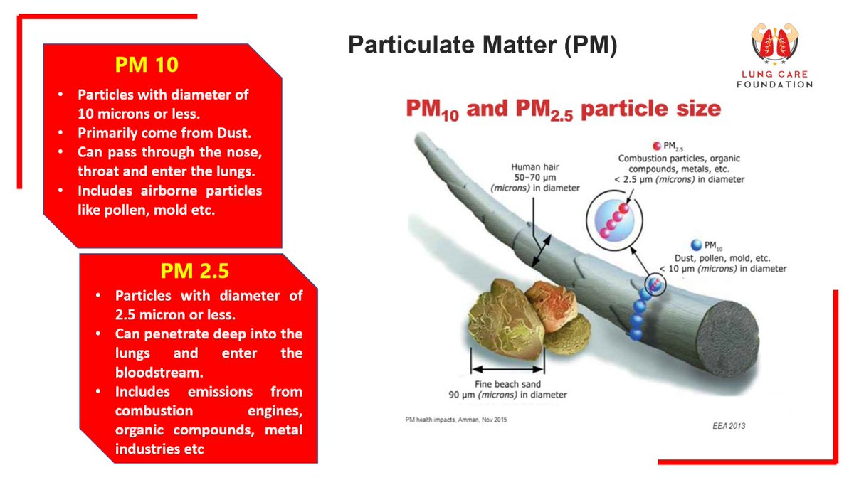 #mothersforcleanair
@vcare4air
Day 2 of 30
PM 2.5 -Tiny tiny particles, so small that they enter our children's brains...
Know them, spread the word about them, because that is how we will fight them.
Tag a friend? Share? Join?