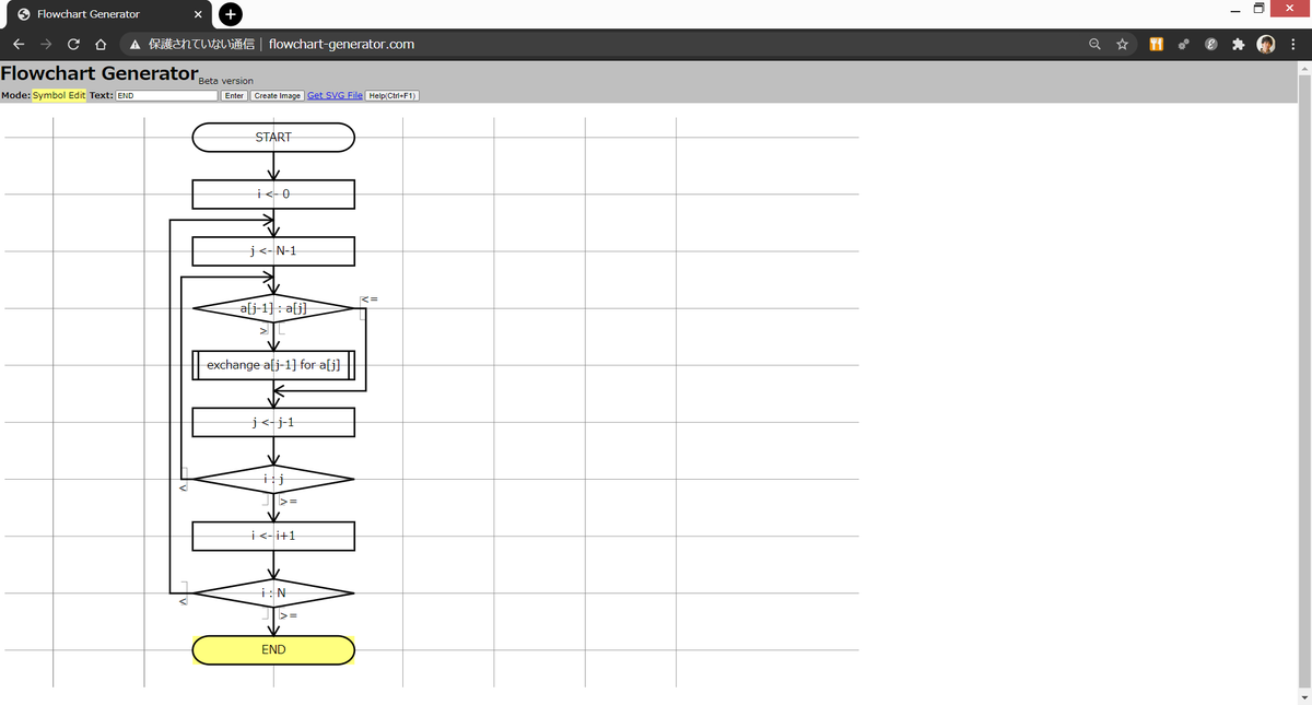 KazuhiroTanuma's tweet image. #FlowchartGenerator で下から上へ戻る矢印が2本ある場合でも、矢印同士が重ならないようになりました。
バブルソートのフローチャートが正しく描けるようになりました!
flowchart-generator.com