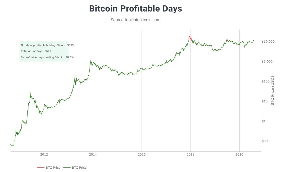 Anthony Pompliano 🌪 tweet media