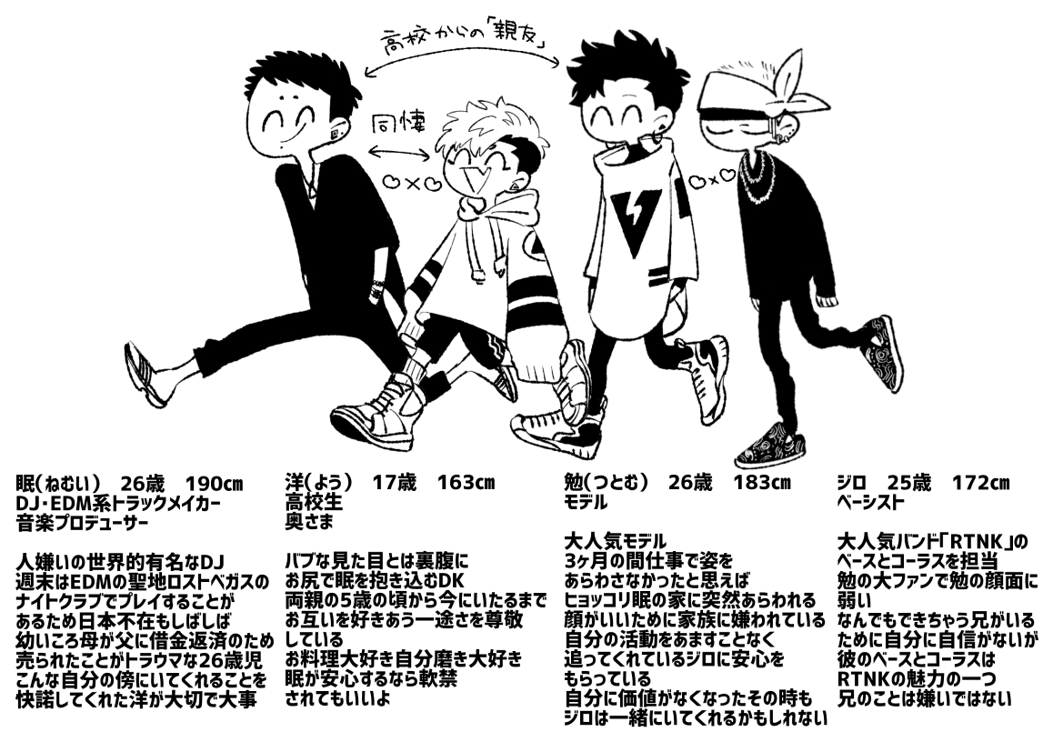 描いてる子たちの簡単なメモです 