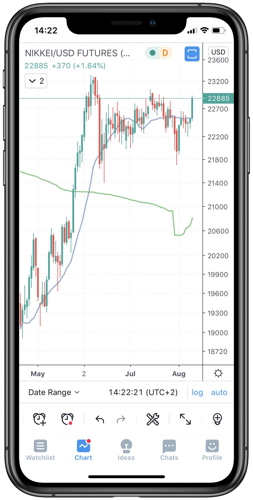 forex csapda 2)