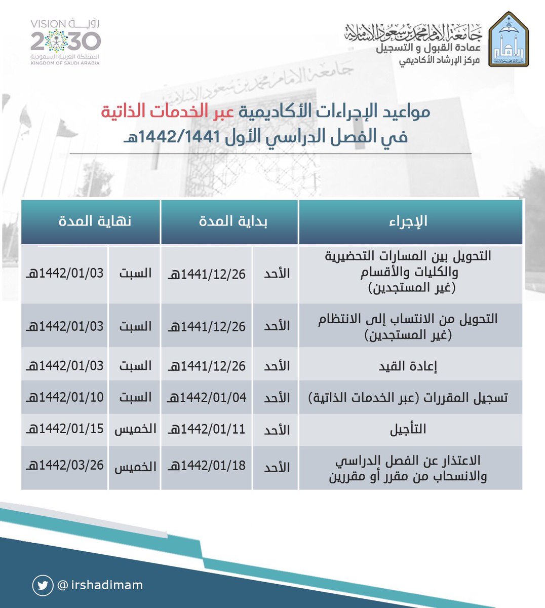 كلية الشريعة بالأحساء تفتح باب القبول للطلاب في 12 تخصصا صحيفة تواصل الالكترونية