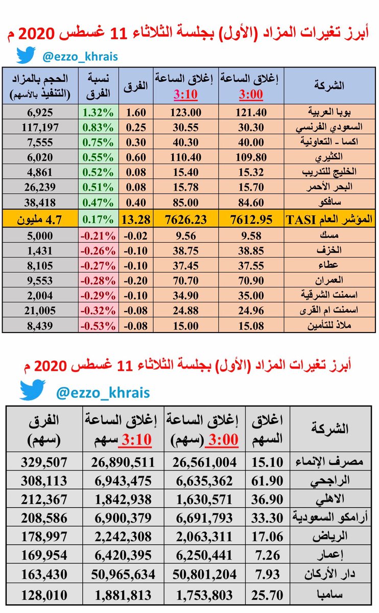 سهم الجزيرة تداول