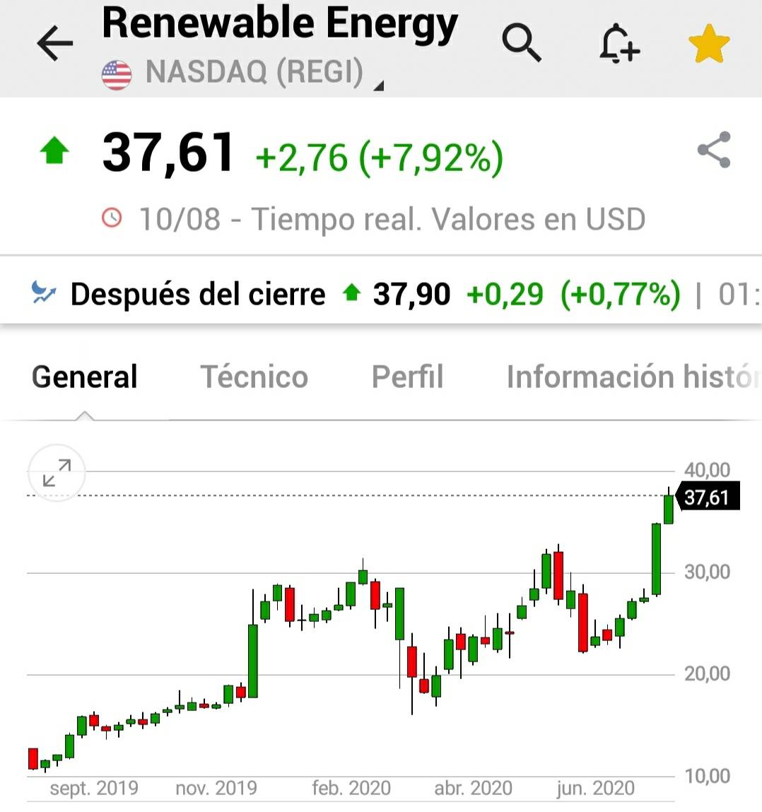 ferele5447's tweet photo. Tres #sepuedeintentar ayer por 🇺🇲
$FDX 🚚🇺🇲 #FedEx (365%) 🚀
$REGI 🔋🇺🇲 #RenewableEnergy (202%)
$BLFS 💉🇺🇲 #BioLifeSolutions (200%)
Rompen con volumen, que en estas fechas tiene mérito 💪 https://t.co/ay96SZpNV6