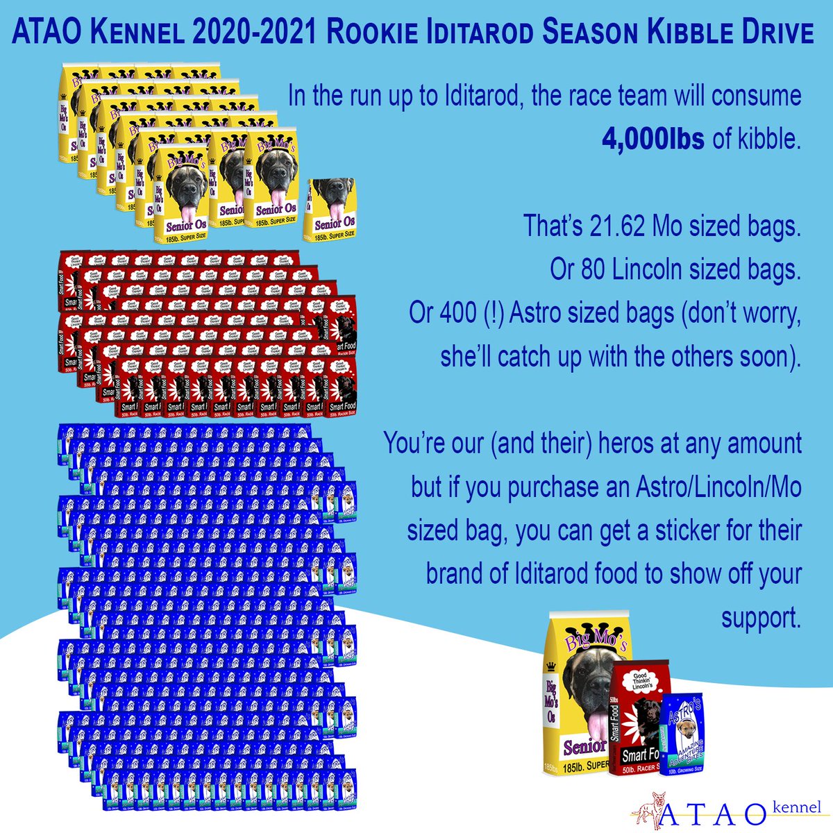 So... How many of each of these bags of dog food (commensurate in weight to the dogs who modeled for them!) would we need to reach our goal of... two tons? Take a look!