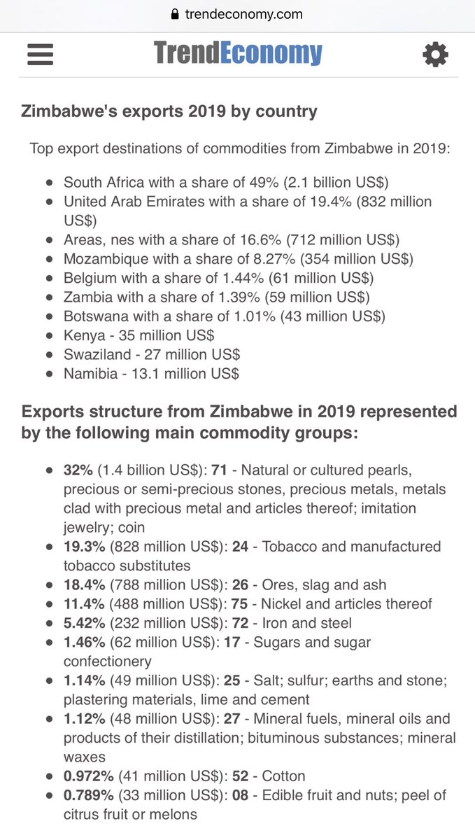  #ExportsLook at these shocking ZW  exports that aren’t from an industrialised economy. They are natural resources&commodities. The sleeping  @Min_of_IC shld be engaging  @czionline to see how finished goods can be produced&exported.  @ReserveBankZIM  @ZimTreasury