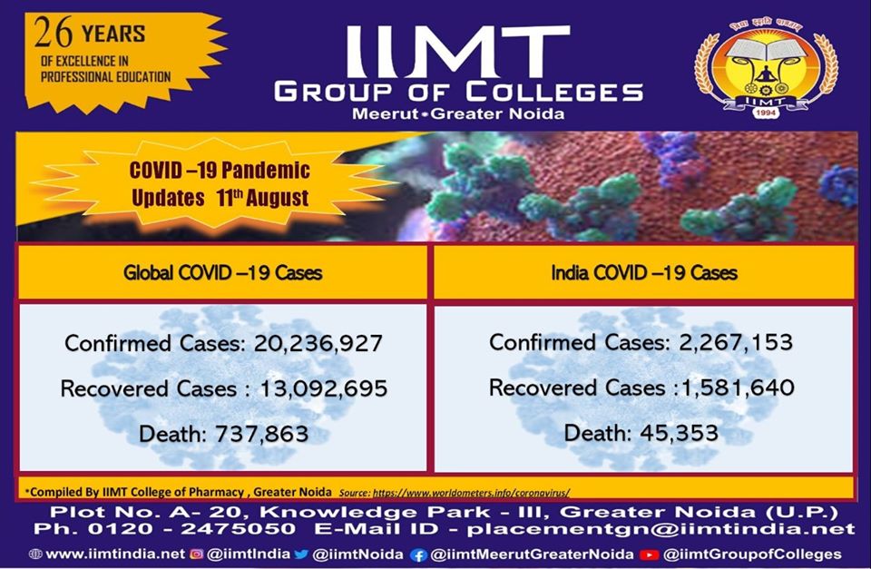 #COVID19 Pandemic Updates –11th August, 2020 . iimtindia.net/campaign-epape… . #NAACaccreditedcollegesingreaternoida #CoronaUpdate #IndiaFightsCorona #SwasthaBharat #CoronaOutbreak #TogetherAgainstCovid19 #BadalkarAnaVyavaharKareinCoronaParVaar #Topprivatecollegesinuptu2020