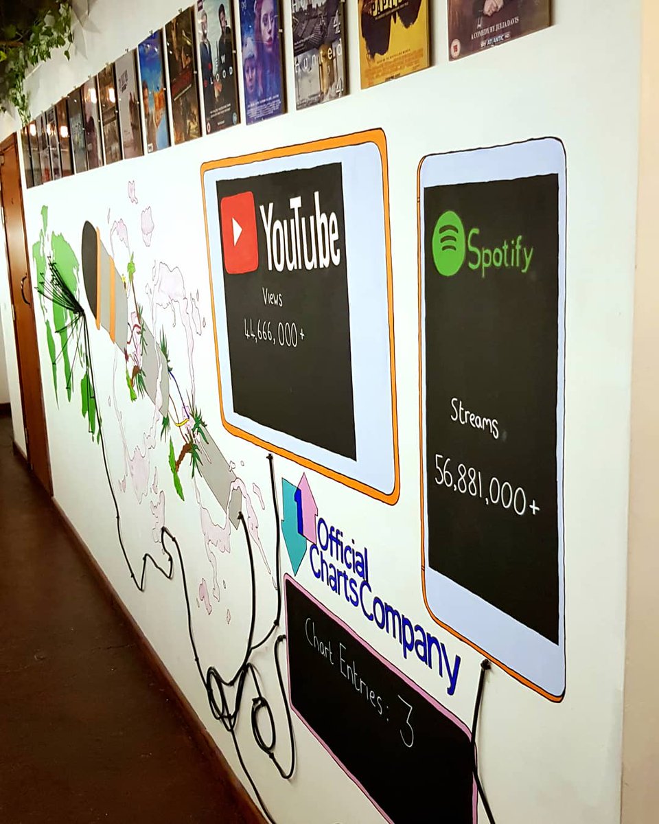 Showing off our achievements with help from <a href="/WhimsyWoods/">SPOOM hSWIHM</a> mic design 🎤

We love being part of your journey to success! 📀💿

#Nottingham #notts #recordingstudio #spotify #Nottinghamshire