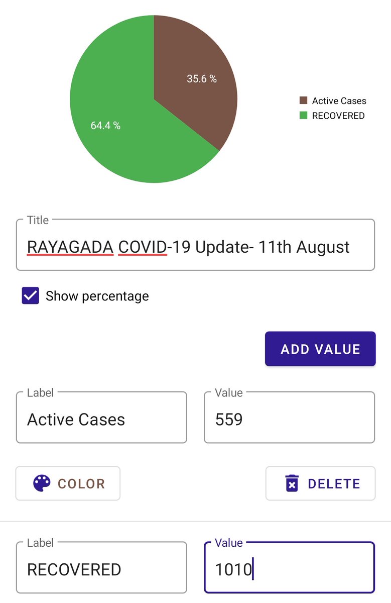 DRDA RAYAGADA tweet media