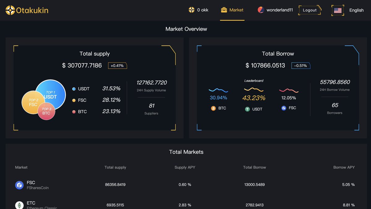 f_shares's tweet photo. FShares #DeFi protocol #Otakukin lending service is released now! 

#Otakukin lending service lets digital assets usage much greater!!

#OKK https://t.co/kEJuWsdGIB