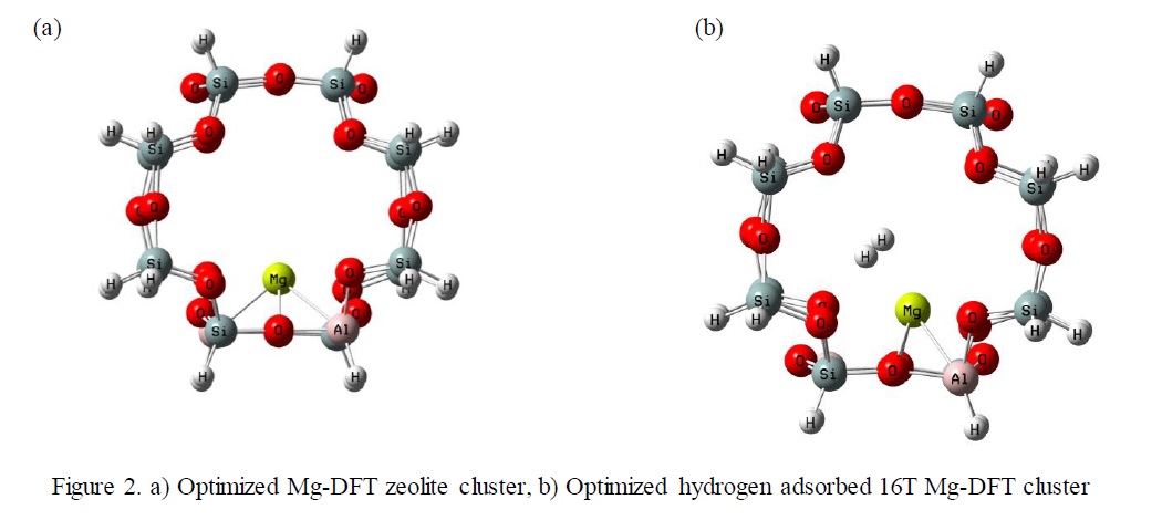 JiseBTU's tweet photo. A research article about hydrogen adsorption. Good readings. #hydrogenadsorption #DFTzeolite #Mgatom #DFT #jisebtu #JournalofInnovativeScienceandEngineering
https://t.co/FZ7hDoeutV https://t.co/Zh3Y7SMluB