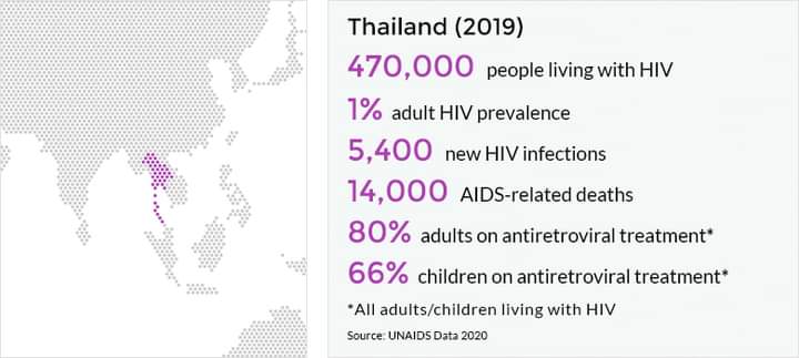 CayamoA's tweet photo. Philippines : #landofcovid19
Thailand: https://t.co/0xIYo05pne