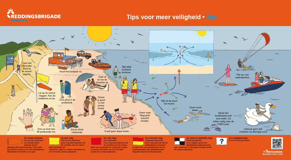 Ga je naar het strand? Let op de vlaggen van de strandwacht. De betekenis van de vlaggen kun je vinden op de duinovergangsborden bij elke strandopgang