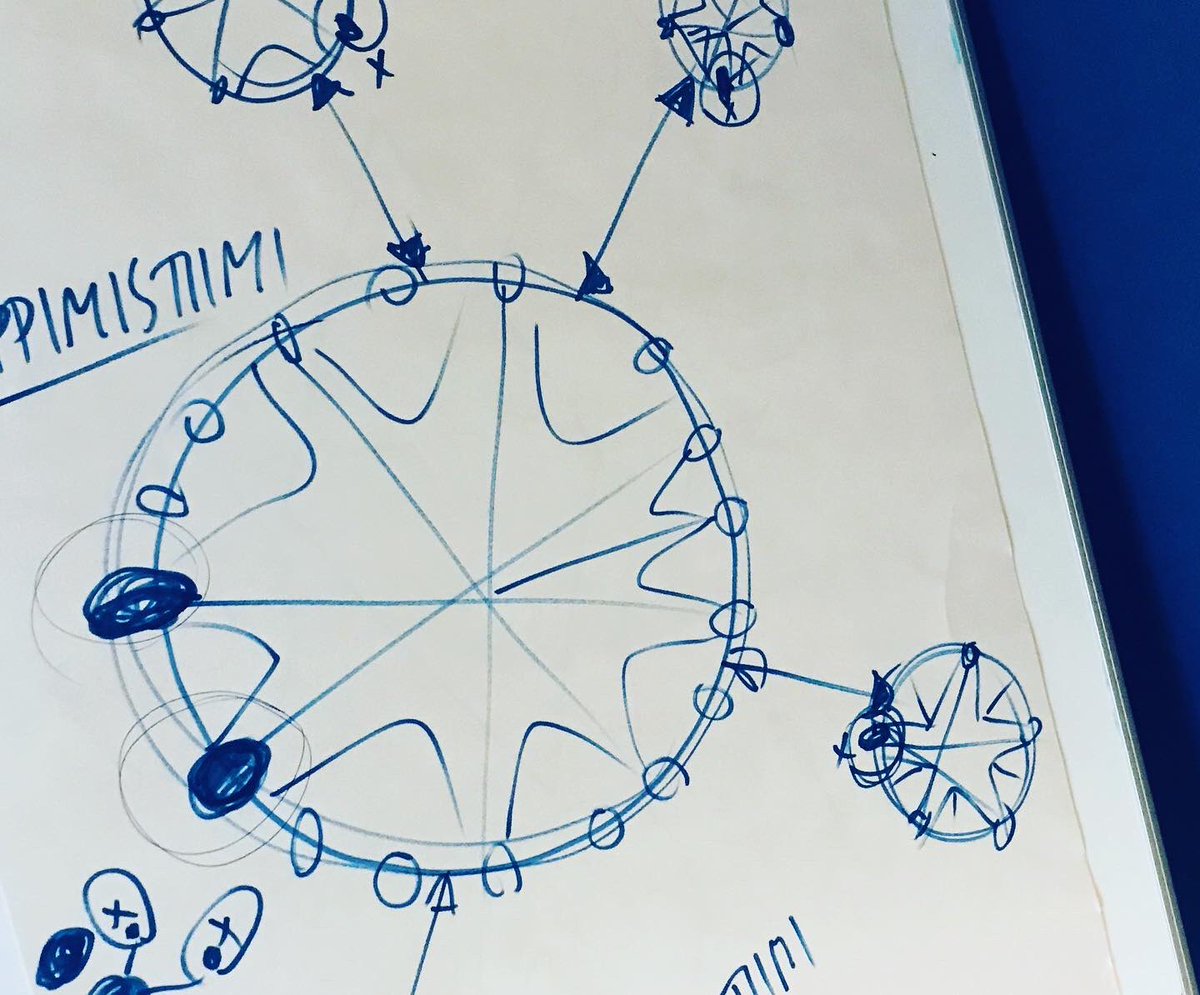 Innolla kohti uusia kurveja ⭐️,jaettiin, opittiin ja vaihdettiin ekassa dialogiringissä ⭐️, täydet kolme ⭐️. #lproppii#saimaanmediakeskus