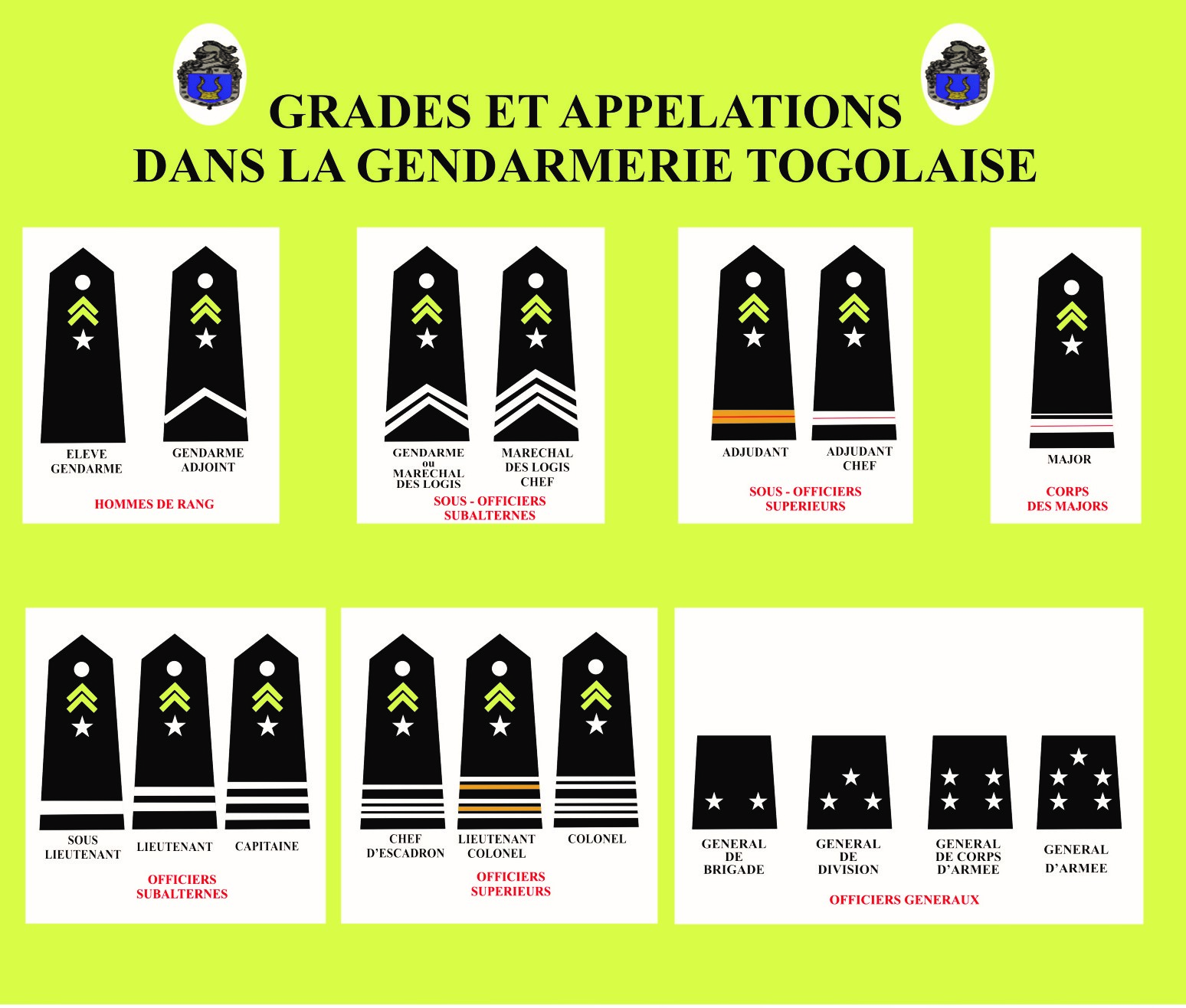 Gendarmerie Nationale Togo on X: Comment reconnaître les grades