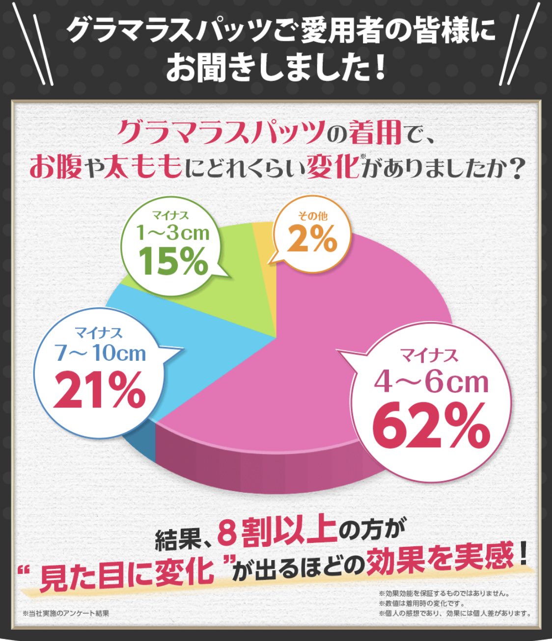 トレえみ No Twitter Dmで メディキュットとの違い の質問が多かったのですが 元メディキュットを履いていた身からすると 1週間くらい穿き続けると全体的に伸びて着圧の効きが悪くなる そして履く時に指でズボッと破れやすいです グラマラとベルミスは伸びにくく トレえみ No Twitter Dmで メディキュットとの違い の質問が多かったのですが 元メディキュットを履いていた身からすると 1週間くらい穿き続けると全体的に伸びて着圧の効きが悪くなる そして履く時に指でズボッと破れやすいです グラマラとベルミスは伸びにくく
