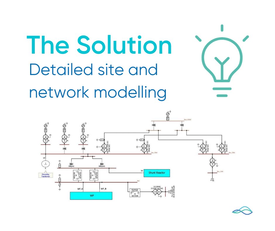 This studies aim was to model the switching and #fault conditions around a 33kV #shunt reactor to ensure the Circuit Breaker was sufficiently rated. Check out the full case study on our website - buff.ly/39XZA6K. You can also download the full example paper from the link.