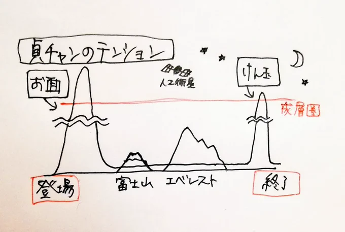 控えの間の貞ちゃんさん 