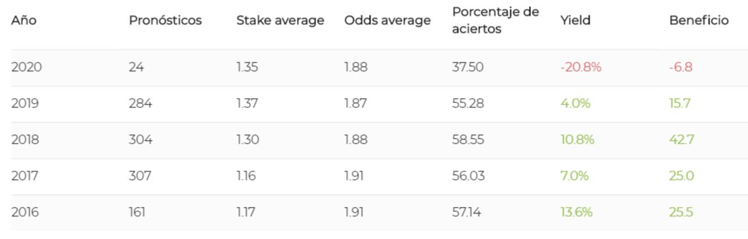 Sc30picks | Apuestas tweet media