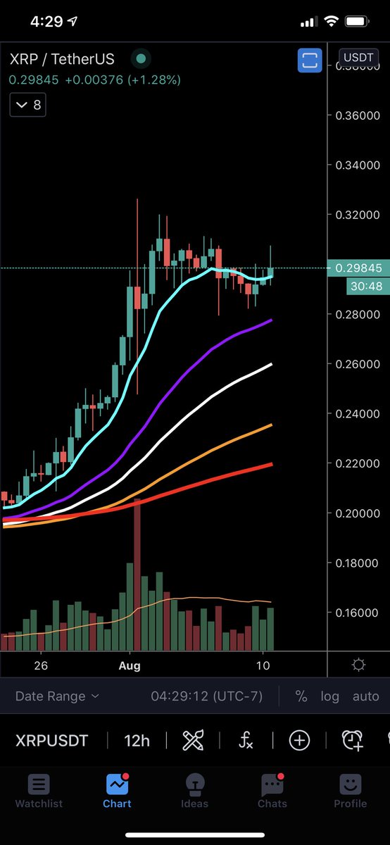 Bleeding Crypto tweet media
