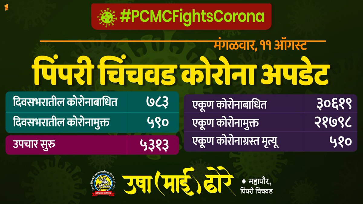 Mai Dhore (महापौर, पिंपरी-चिंचवड) tweet media