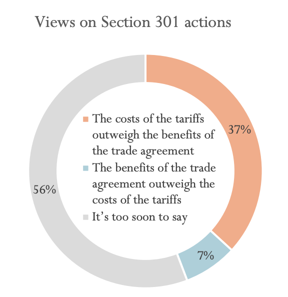 Trump administration: WE FOUGHT A TRADE WAR FOR YOU. WE PUT ALL THESE TARIFFS ON FOR YOUR BENEFIT. BECAUSE YOU WERE BEING TREATED UNFAIRLY. American companies: um... thanks? but also no thanks?