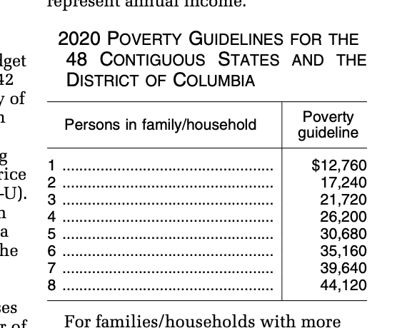 My proposal of international-$30 per day is lower than the poverty line in the US. The US poverty line is $35 per day.The poverty threshold for a single person under 65 was an annual income of US$12,760. That is 12,760/365.25=$34.95 per day. https://www.govinfo.gov/content/pkg/FR-2020-01-17/pdf/2020-00858.pdf