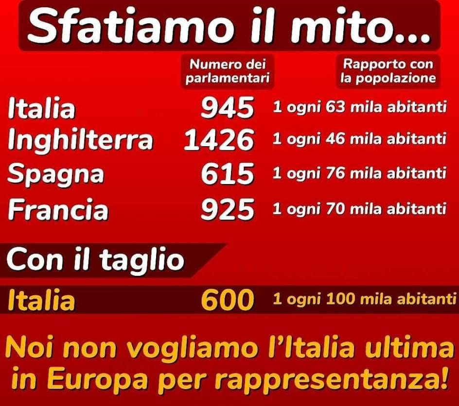mov24agosto's tweet image. RIDURRE IL NUMERO DEI PARLAMENTARI? MEGLIO RIDURGLI LO STIPENDIO

#Referendum2020 #Referendum2020_iovotoNo