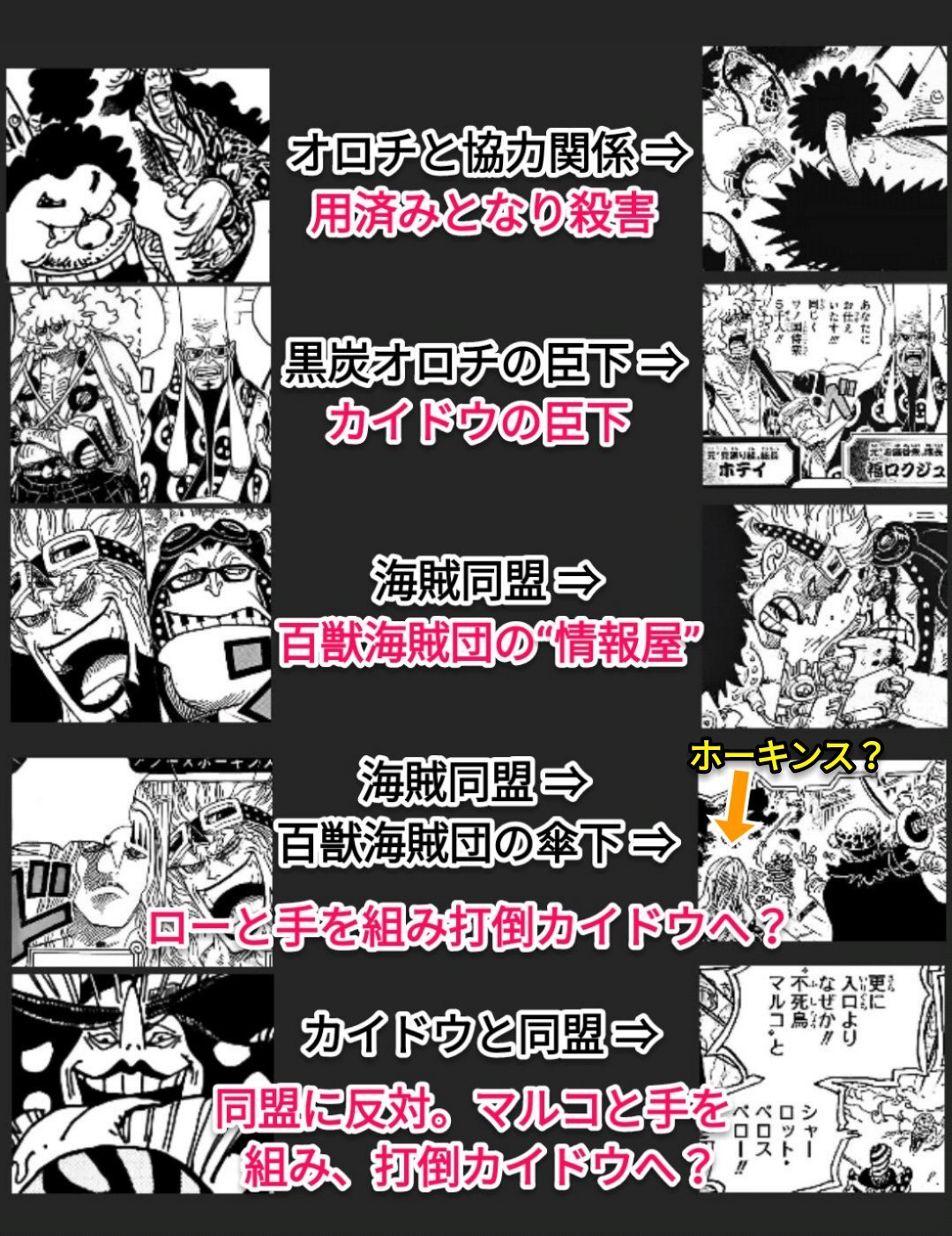 まな ワノ国編で描かれた 裏切り 展開の数々 今週のワンピ Onepiece T Co Hdpqeju7o5 Twitter