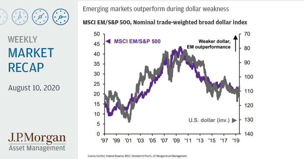 This week's chart and thought highlight the U.S. dollar. spr.ly/6018G9hRe