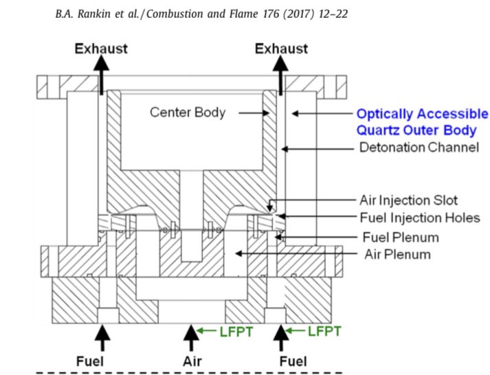 Researchers  @AFResearchLab went a different route & made the entire outer shell of an RDE test rig out of quartz! They’ve gotten some excellent data and it’s made for some striking visuals. 20/n  https://www.sciencedirect.com/science/article/abs/pii/S0010218016302693