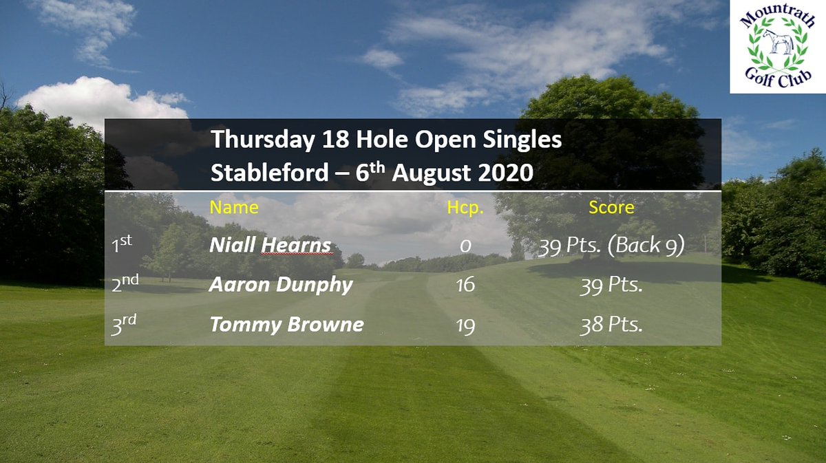 MountrathGolf's tweet photo. Thursday 18 Hole Open Singles Stableford Results, 6th August 2020 https://t.co/wJrkO127Cs