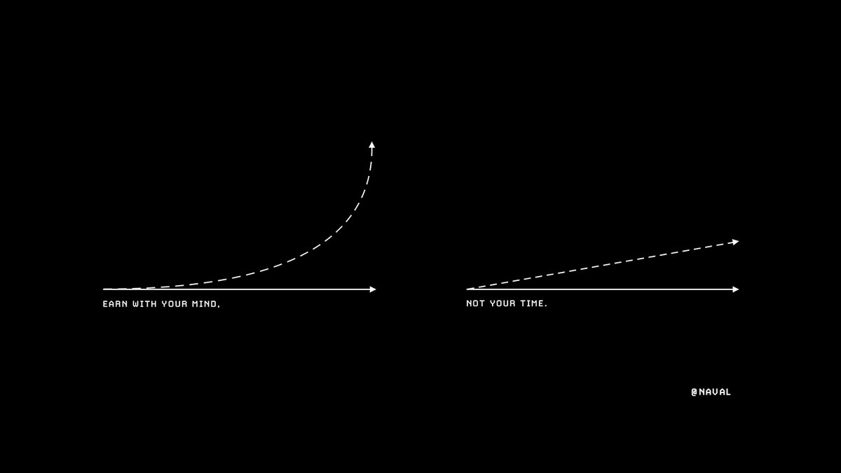 A few concepts that snapped a few previously disconnected neurons together for me:- Lean into "play"- Publish recognizable work- Build things with zero-cost of replication"Earn with your mind, not your time."  @visualizevalue became a meta execution of the above.