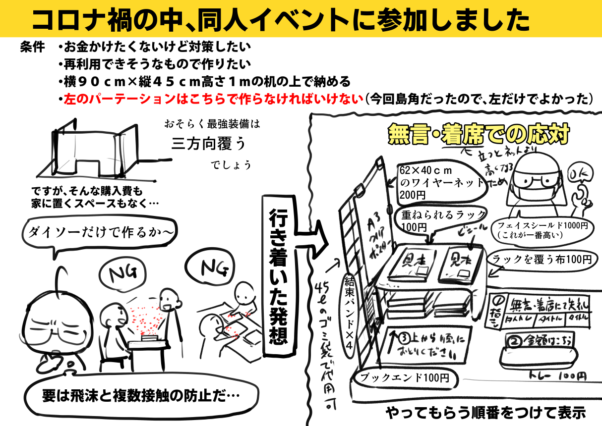 なん まみりゅう エモ勉強中 同人イベントサークル参加の感染対策について やってみたことをまとめました 参考になりましたら T Co Jfczmz4oln Twitter