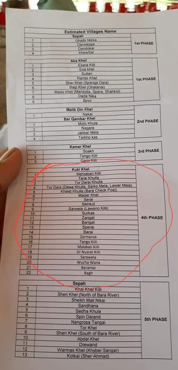 2018 return plan which didn't commence vs Army Response on Tirah Rajgal n Aug 2020. Clearly nullifying Army claim of IEDs presence at Tirah. Moreover as per other locals there; not a single gun fire sound was heard in past two yrs so why Army didn't clear IEDs n past 2yrs?