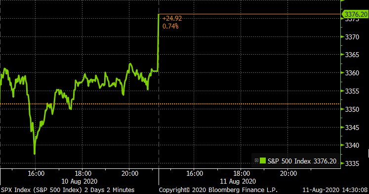 markets's tweet photo. U.S. stocks open higher https://t.co/Zt5kwEiiHN https://t.co/x6WkAwuZI6