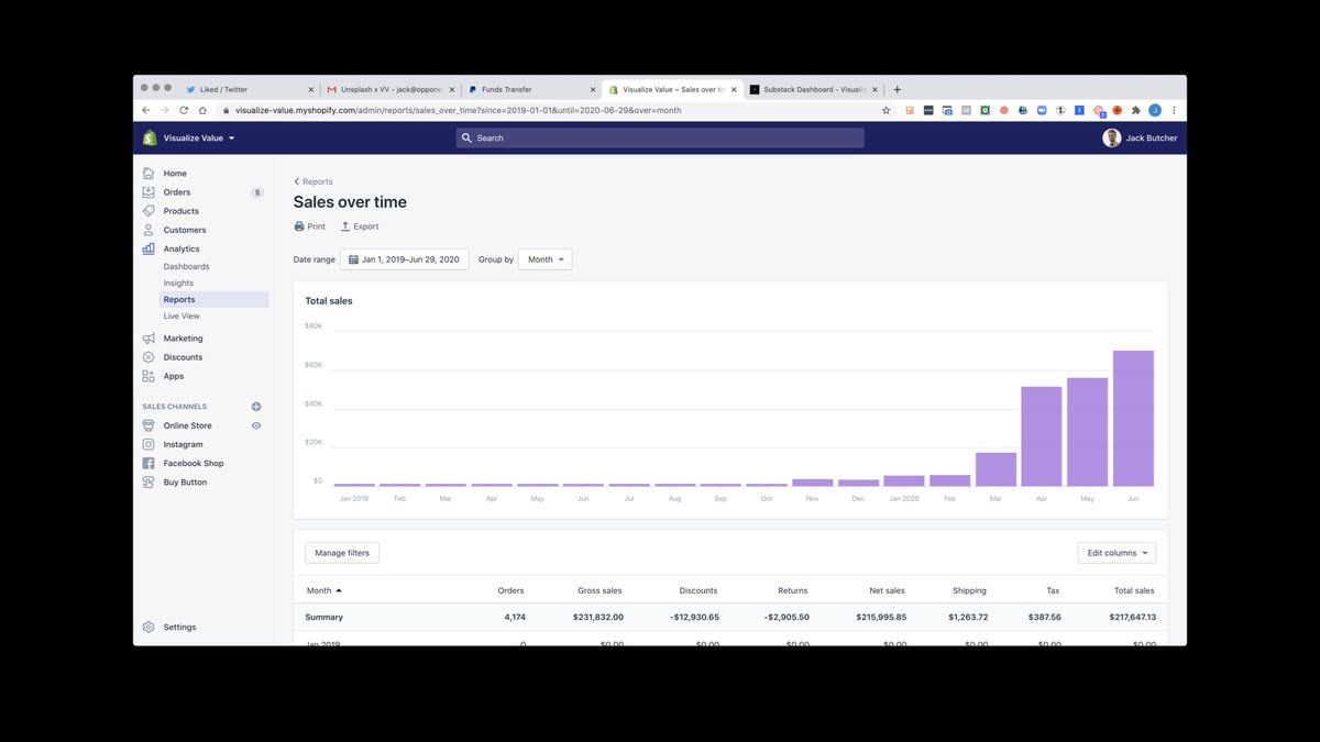 Also worth noting that very little happened on the product side for close to a year, but publishing did massively increase inbound interest in design/consulting work, so no real downside.