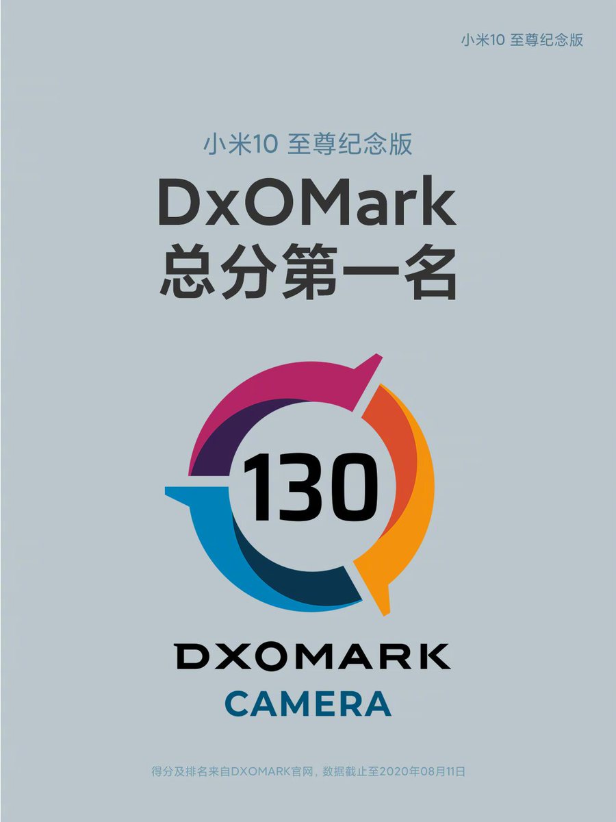 Raman_Singh8's tweet image. Xiaomi Mi 10 Ultra DxOMark Score.
#Mi10Ultra #Mi10ExtremeEdition #Mi10ExtremeCommemorativeEdition