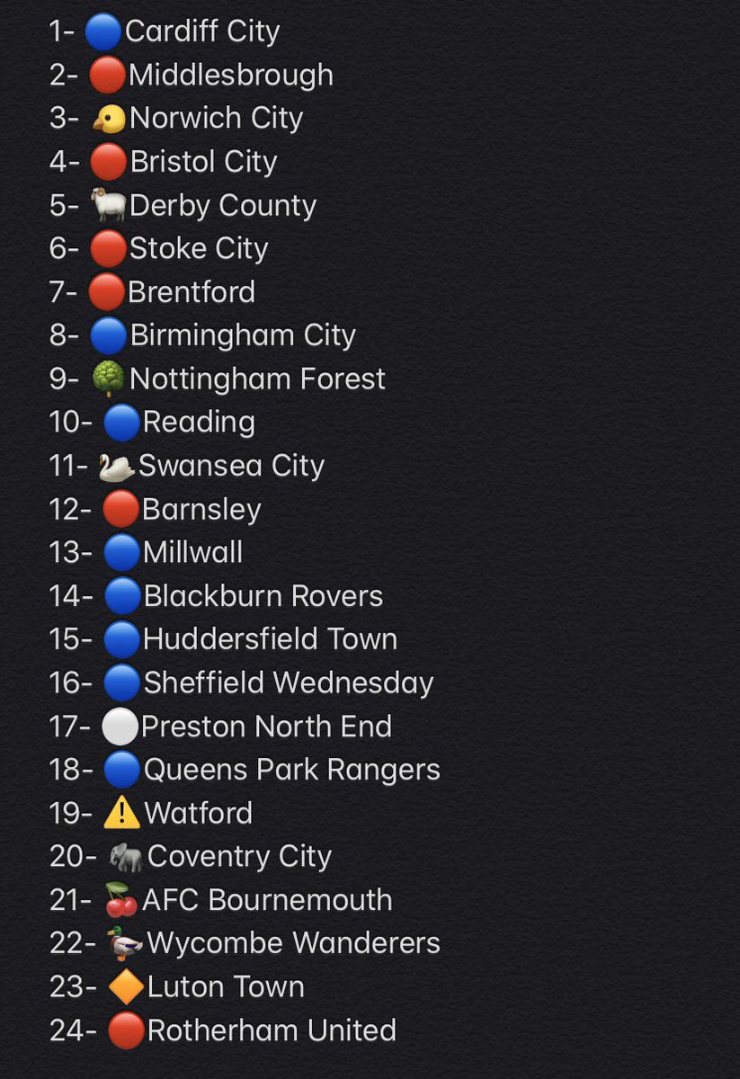 EFL Championship 2021/22  Animated League Table 