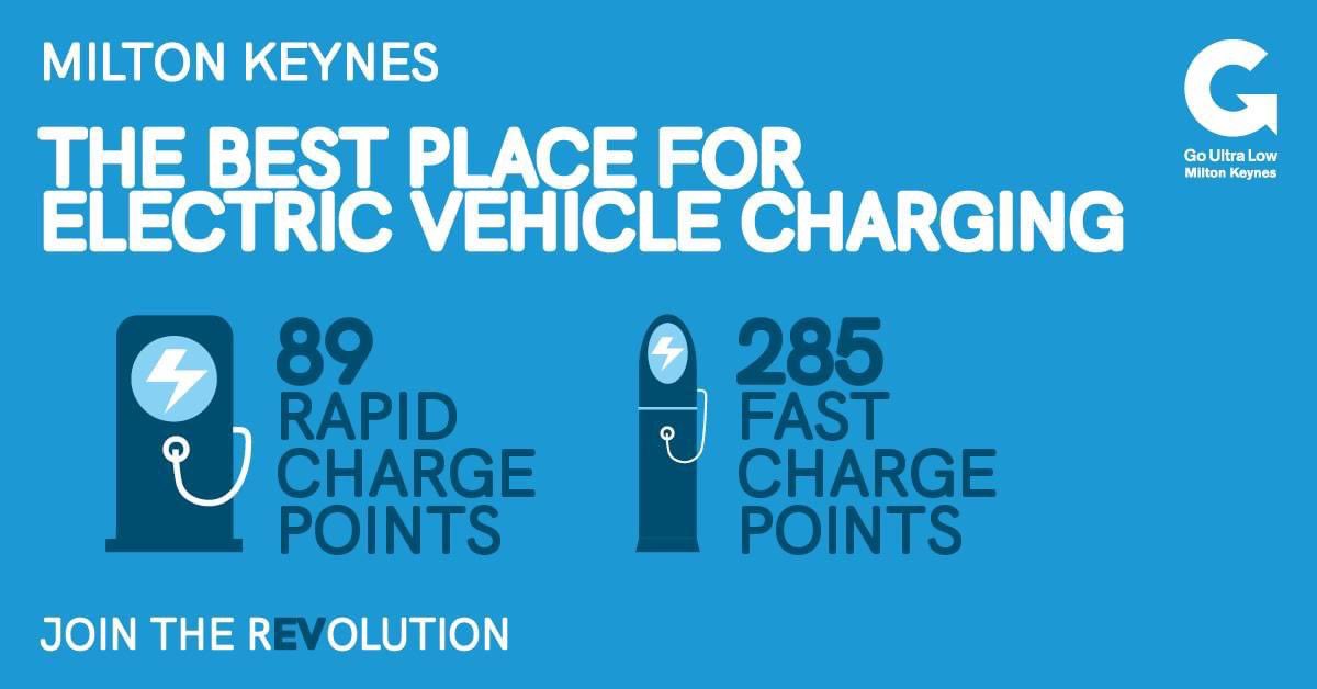 Once again, Milton Keynes is leading the way. Latest UK figures show that we have more electric vehicle rapid charge points than any other local authority and more fast charge points anywhere outside of London. gov.uk/government/sta…