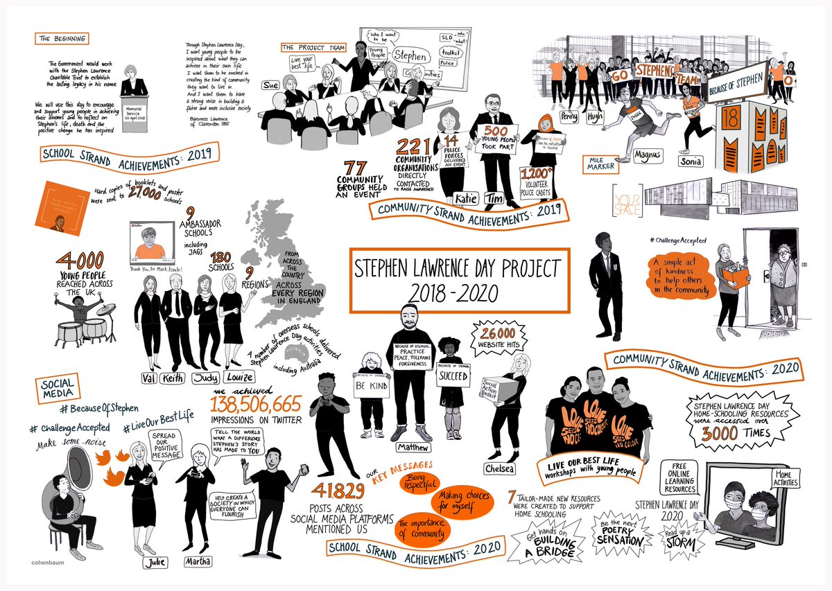 Blueprint for All tweet media