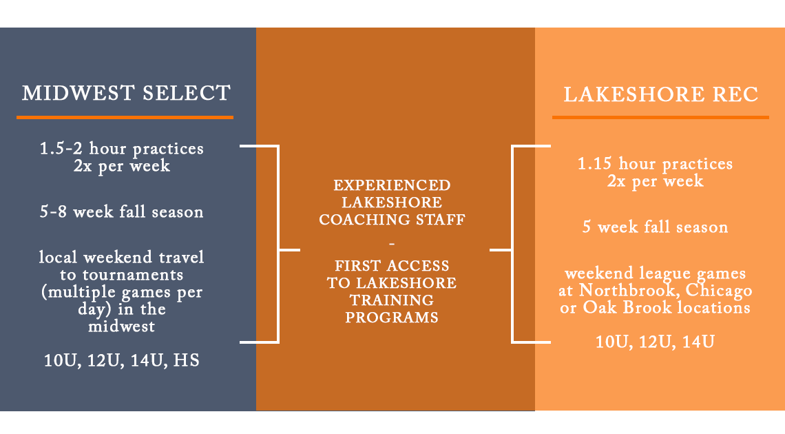 Fall Lacrosse programs - Find your fit! conta.cc/3ibRbQf
